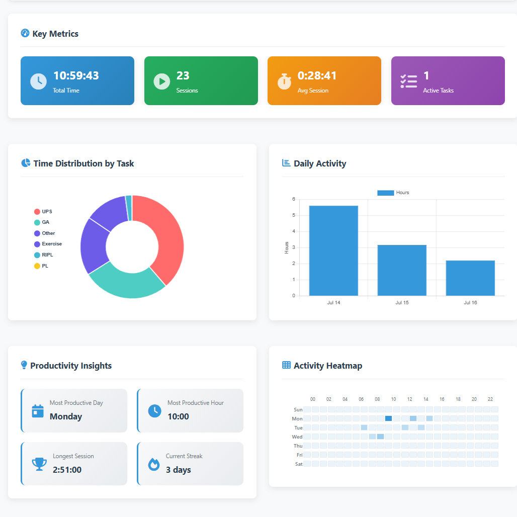 Activity Dice - Image 1